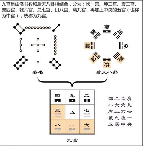 七运 八运 九运|详解风水中的三元九运及九星吉凶情况